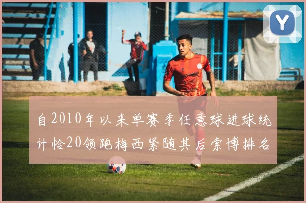自2010年以来单赛季任意球进球统计恰20领跑梅西紧随其后索博排名第22